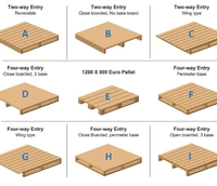 Pallet Gỗ Xuất Khẩu